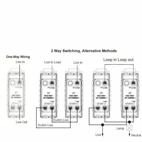 Sher CFX PB 3g 20AX 2Way Toggle PB