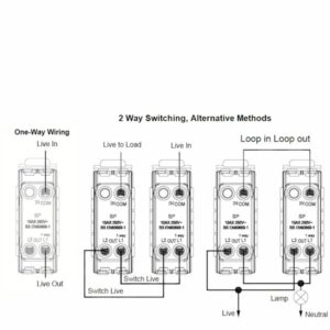 Sher CFX SS 4g 20AX 2Way Toggle SS
