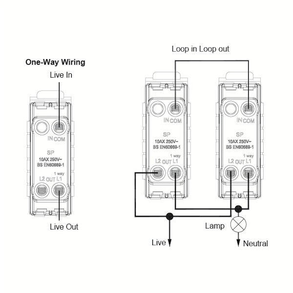 Hart CFX SS Wd Rkr 3g 10AX 2W SS/BL